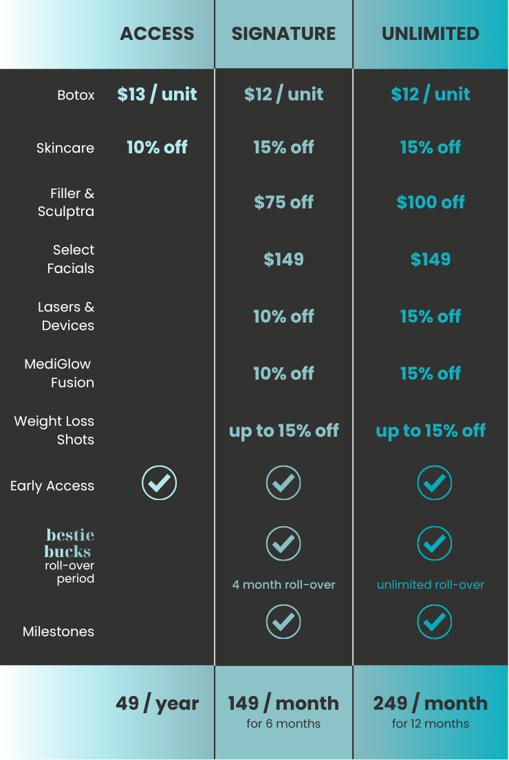 Loyalty Program Chart Finat