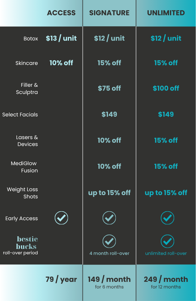 Loyalty Program Chart UPDATE